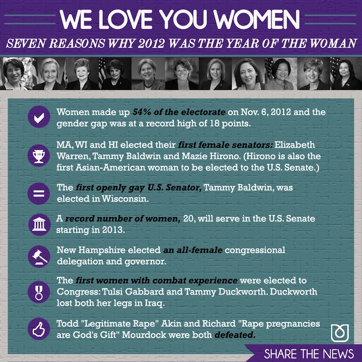 2012_year_of_women
